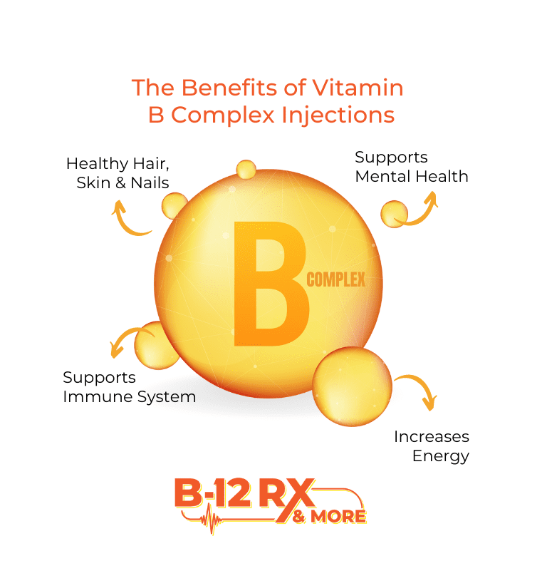 B Complex B12RX and More