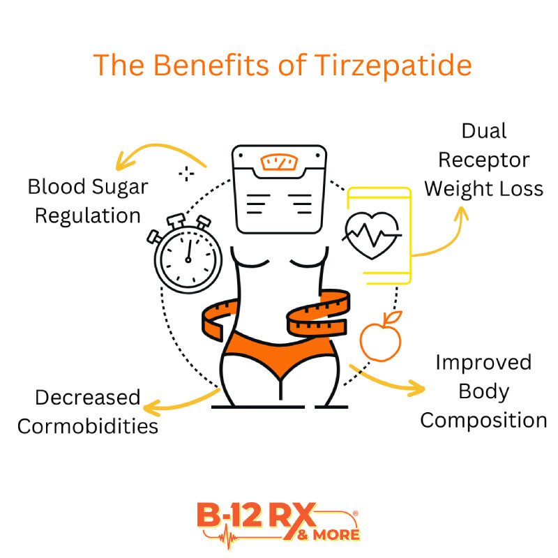 Tirzepatide-img Tirzepatide