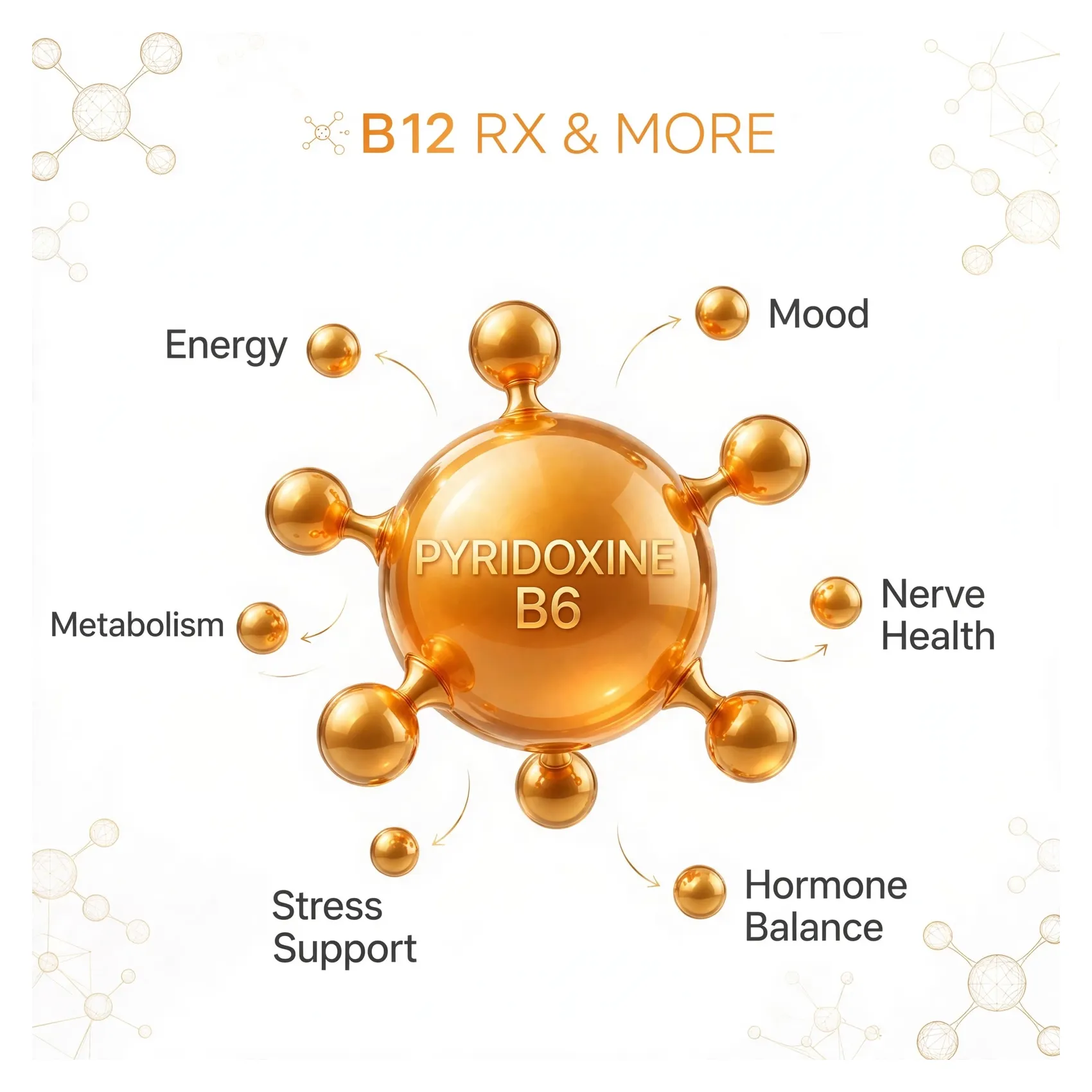 Pyridoxine B6 bubble graphic – B12 RX & MORE